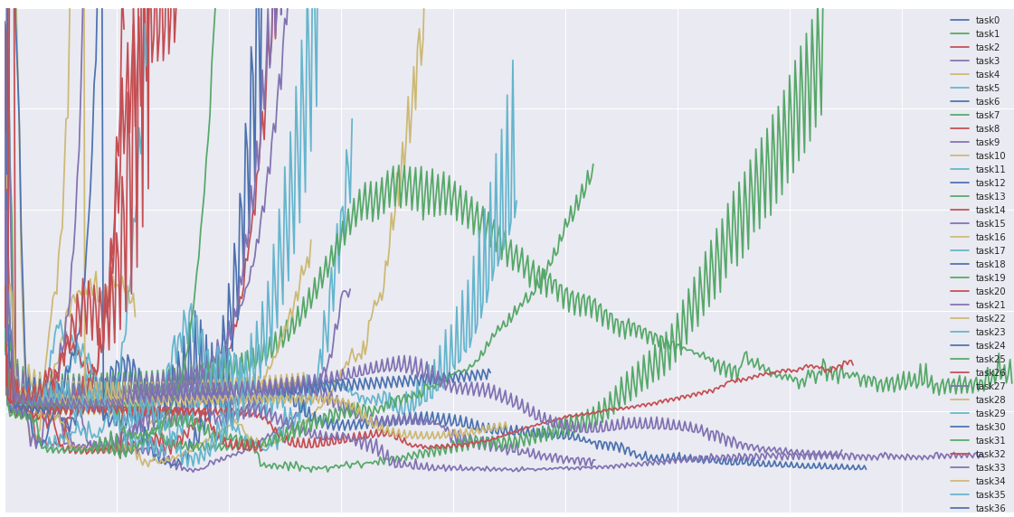 optimization - How to show that the method of steepest descent does not  converge in a finite number of steps? - Mathematics Stack Exchange