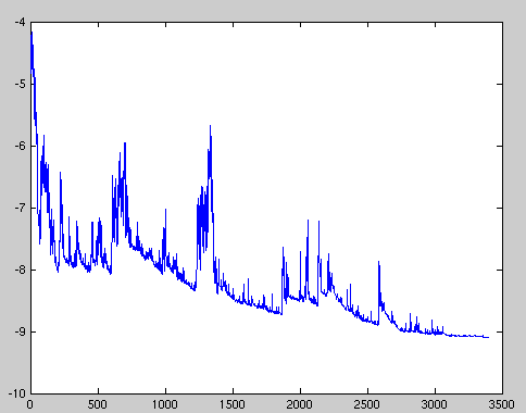 Gradient Descent in Machine Learning: Optimized Algorithm