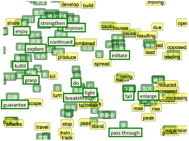 Table 5 from Finding Synonyms Using Automatic Word Alignment and