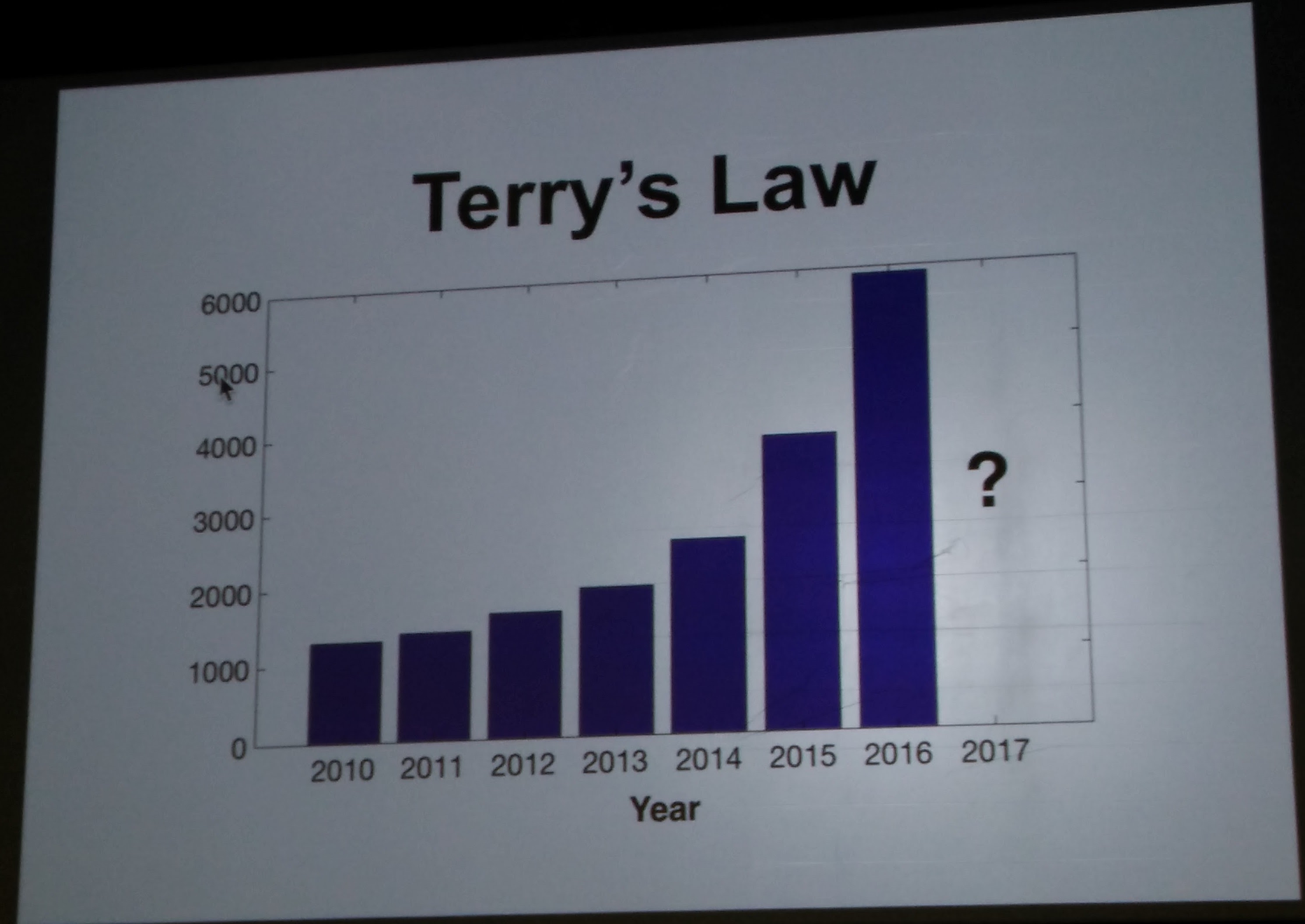 Terry's Law