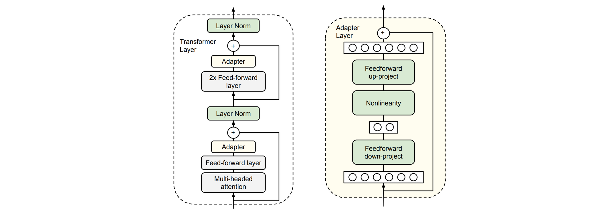 The State of Transfer Learning in NLP