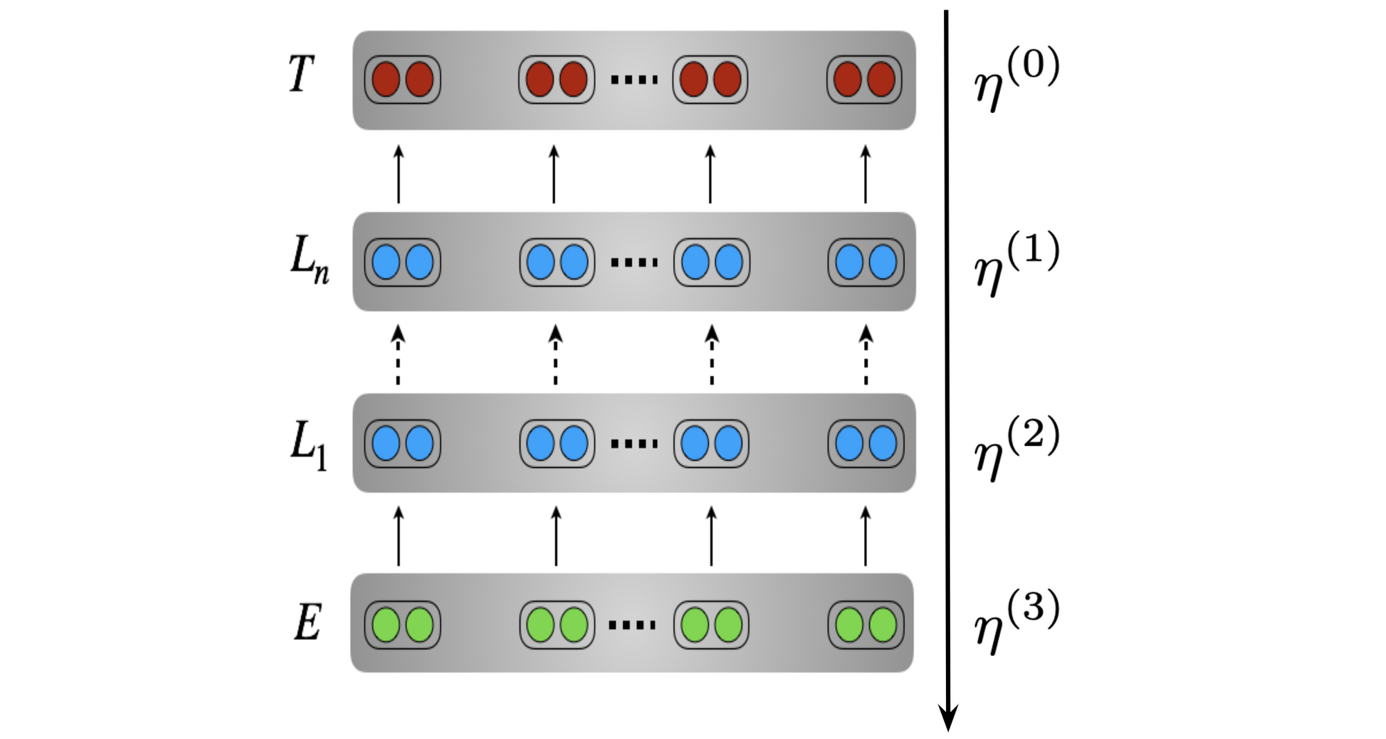 The State of Transfer Learning in NLP