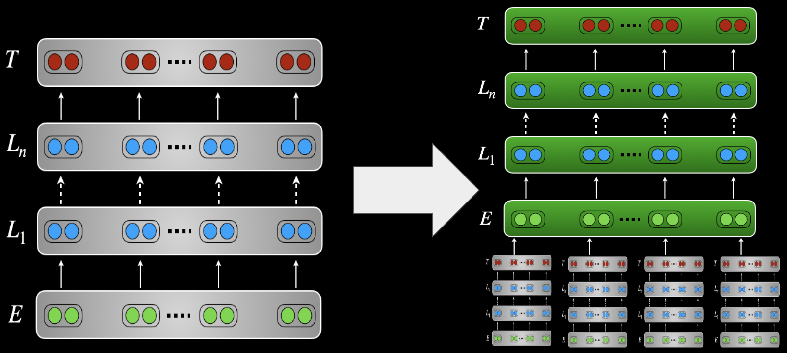 The State of Transfer Learning in NLP