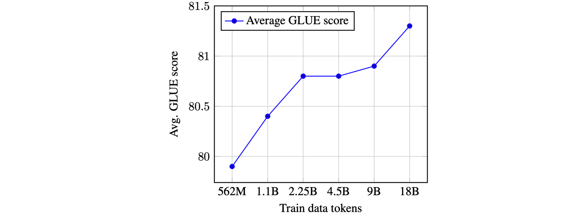 The State of Transfer Learning in NLP