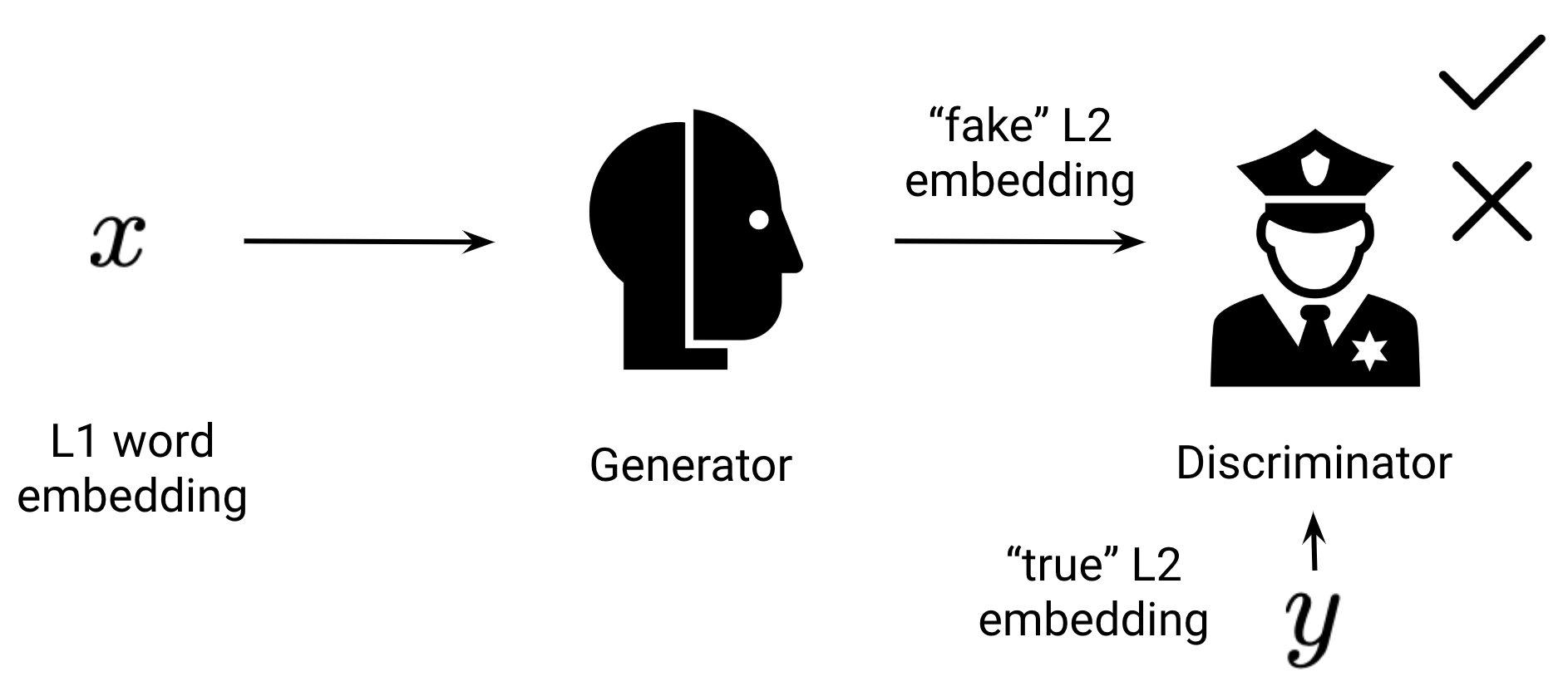 Unsupervised Cross-lingual Representation Learning