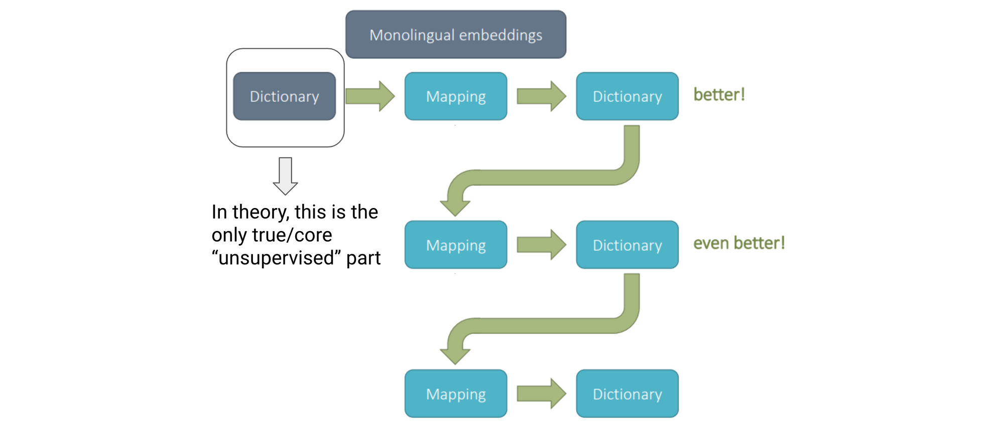 Unsupervised Cross-lingual Representation Learning