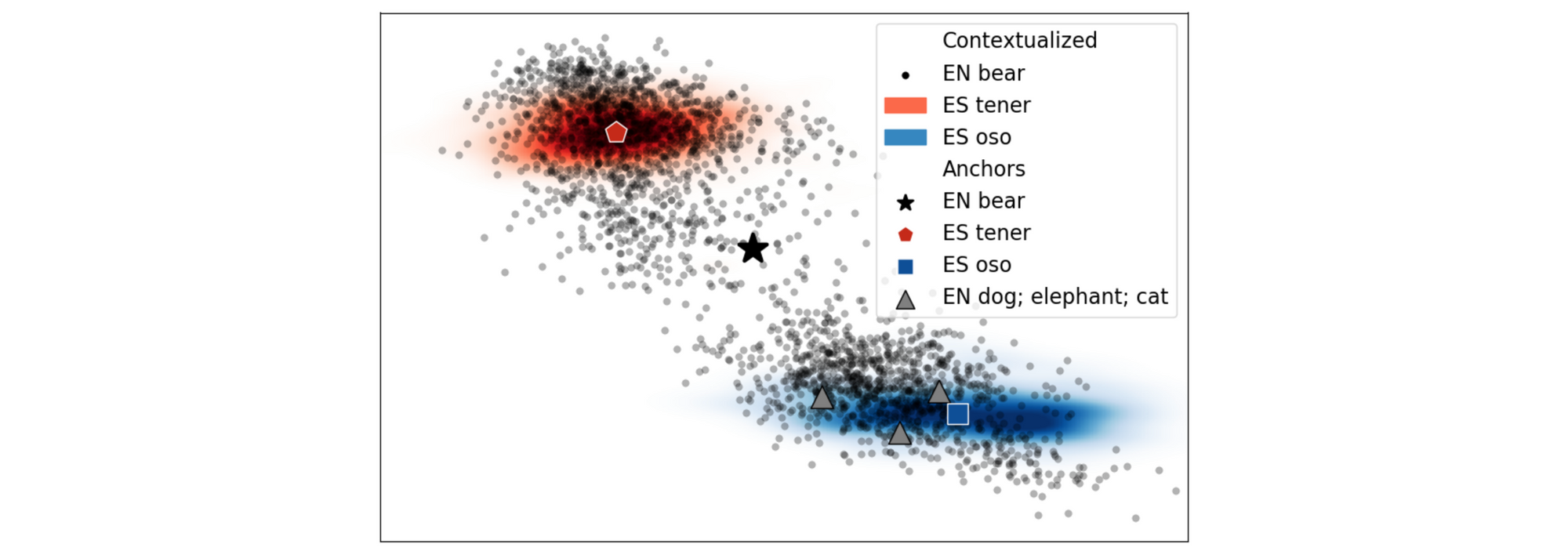 Unsupervised Cross-lingual Representation Learning