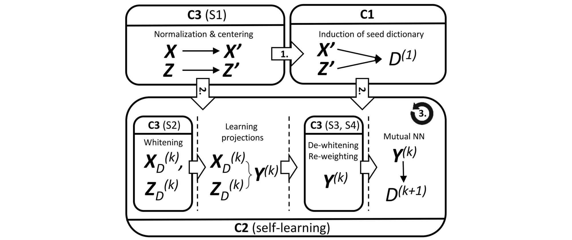 Unsupervised Cross-lingual Representation Learning