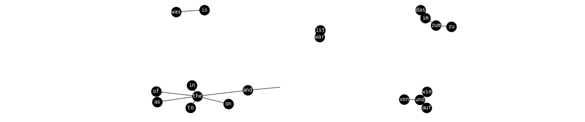 Unsupervised Cross-lingual Representation Learning