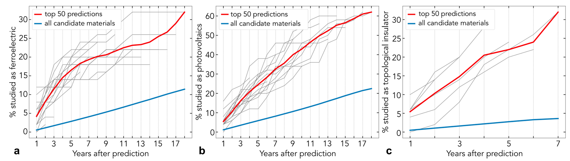 10 ML & NLP Research Highlights of 2019