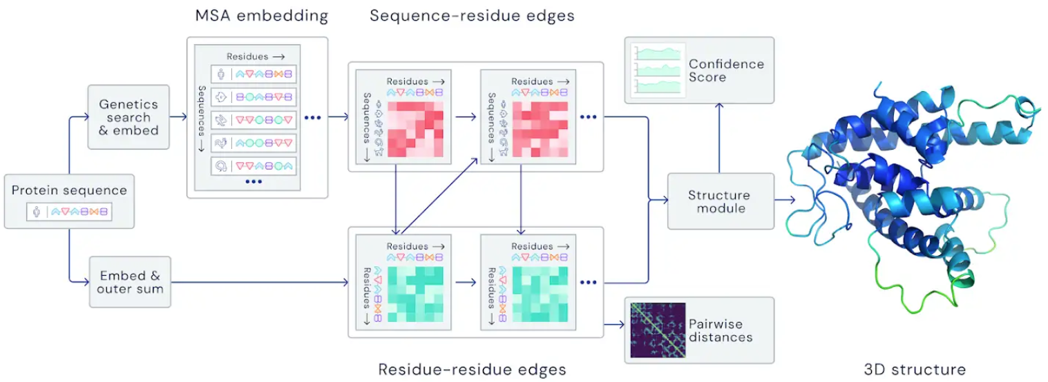 ML and NLP Research Highlights of 2020