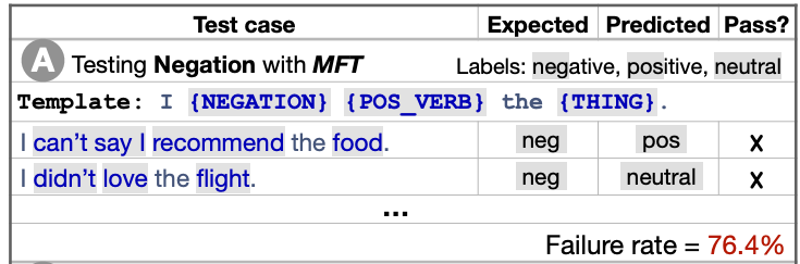 ML and NLP Research Highlights of 2020