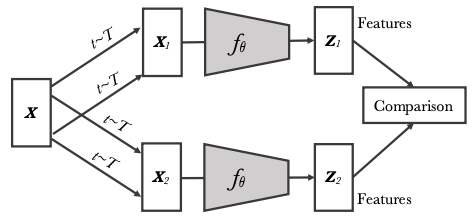 ML and NLP Research Highlights of 2020