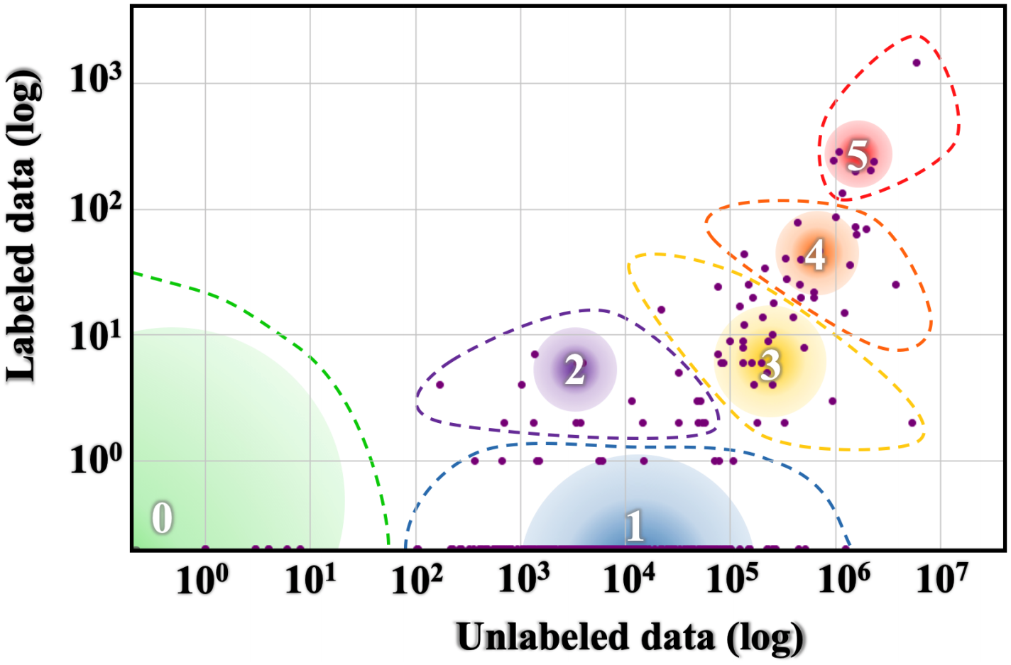 ML and NLP Research Highlights of 2020