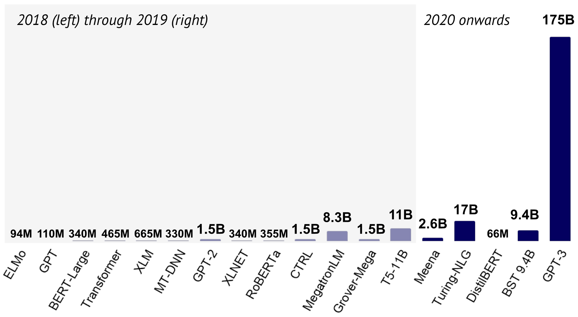 ML and NLP Research Highlights of 2020