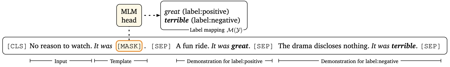 ML and NLP Research Highlights of 2020