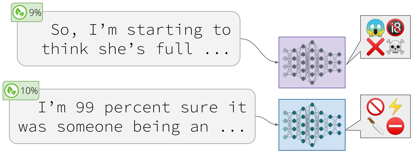 ML and NLP Research Highlights of 2020