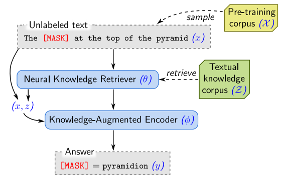 ML and NLP Research Highlights of 2020