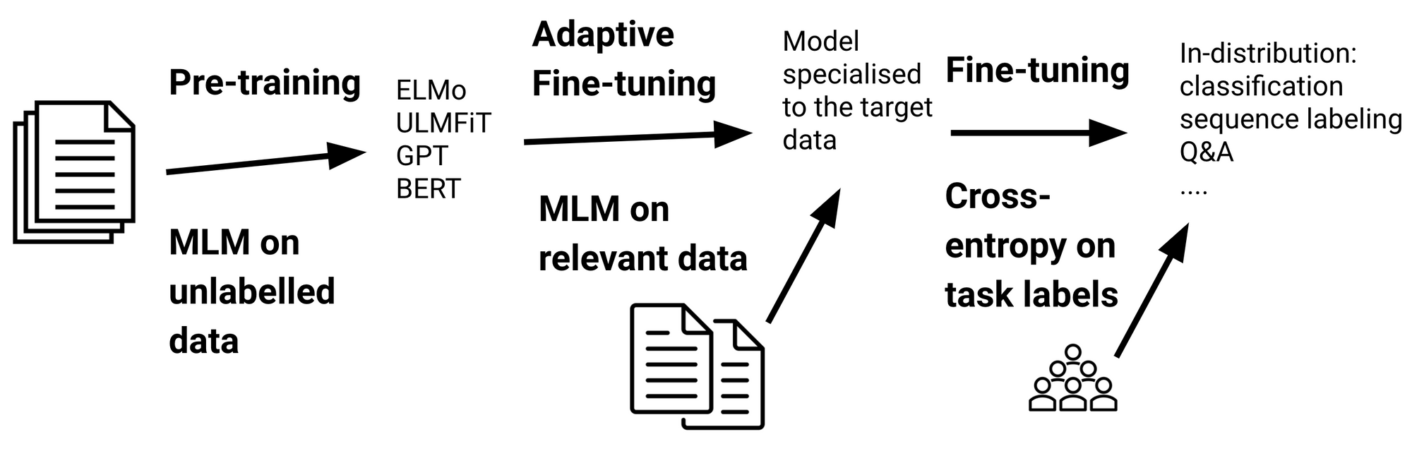 What is fine tuning in NLP? - Addepto