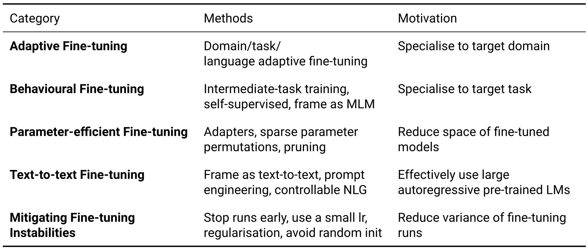 Recent Advances in Language Model Fine-tuning