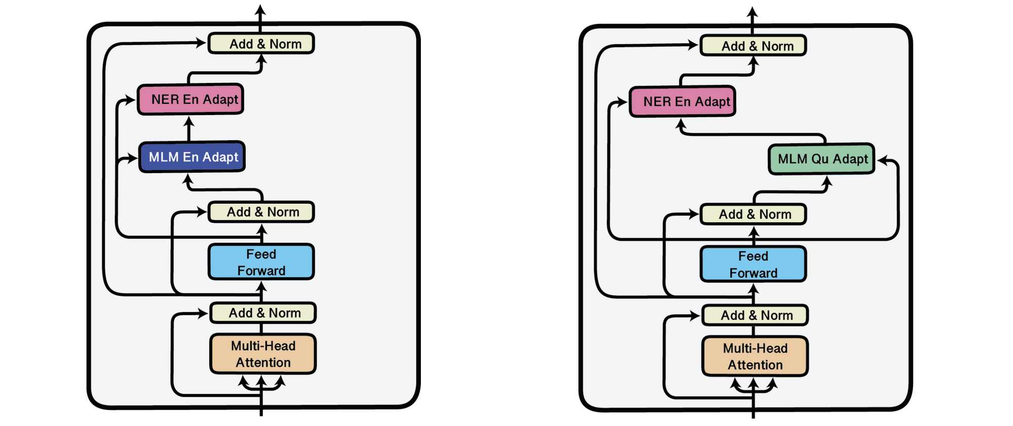 Recent Advances in Language Model Fine-tuning