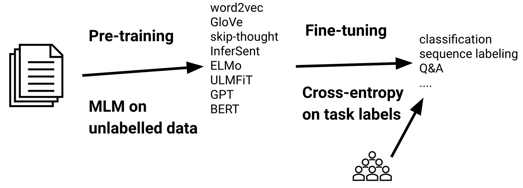 Recent Advances in Language Model Fine-tuning