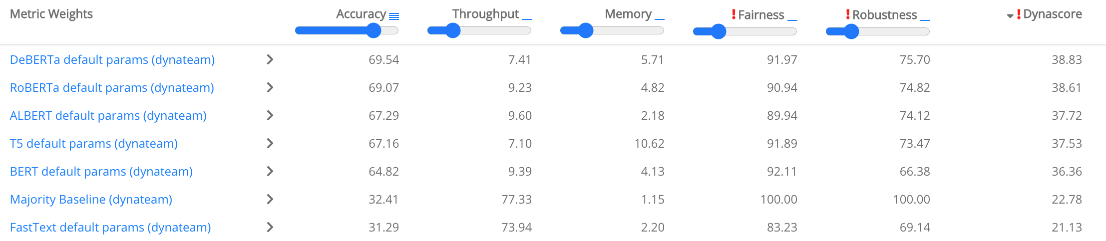 Challenges and Opportunities in NLP Benchmarking