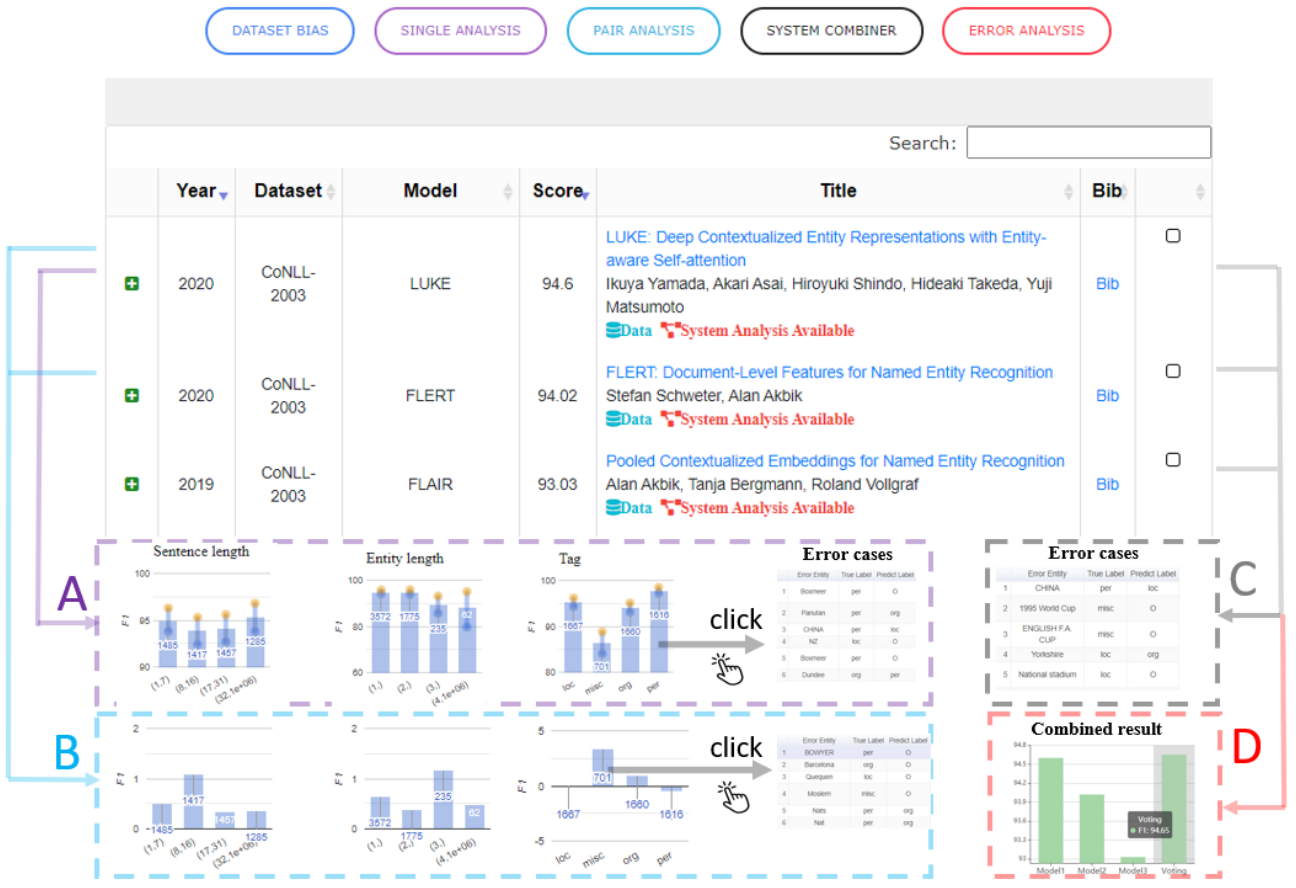 Challenges and Opportunities in NLP Benchmarking