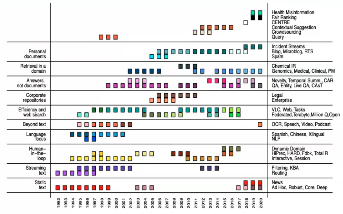 Challenges and Opportunities in NLP Benchmarking