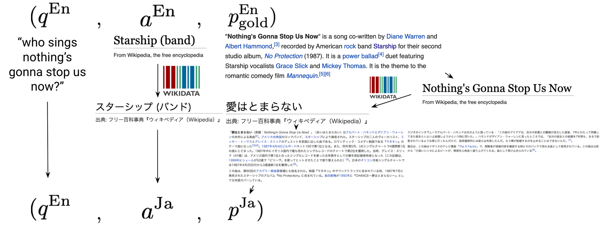 Multi-domain Multilingual Question Answering