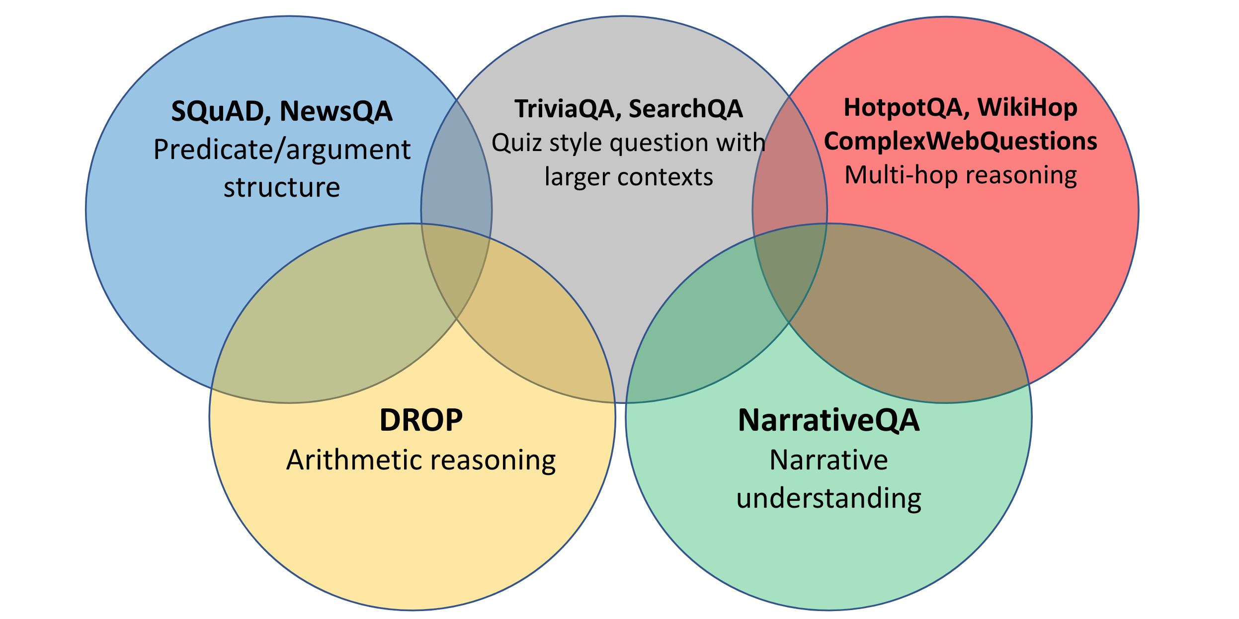 XQuAD Dataset Papers With Code