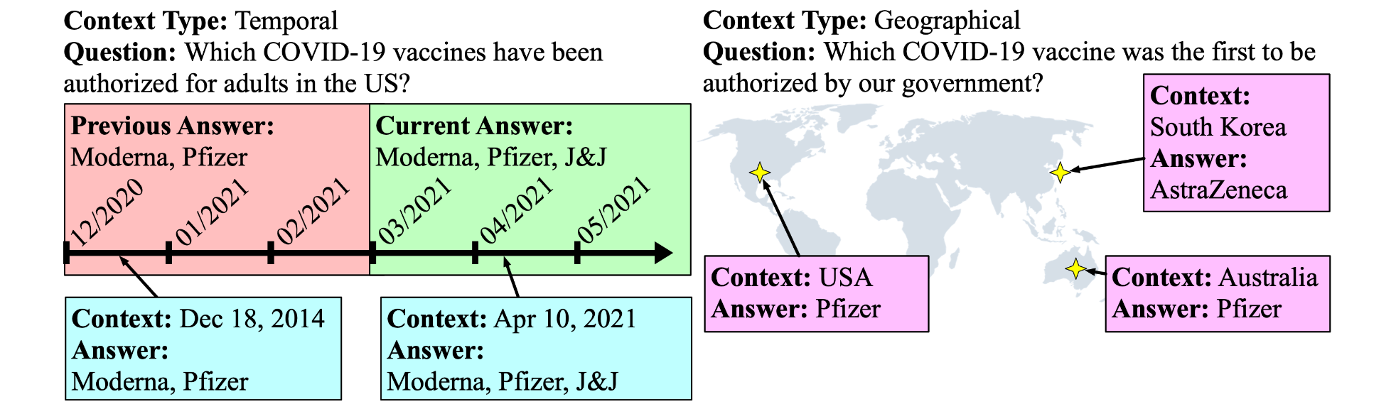 Multi-domain Multilingual Question Answering