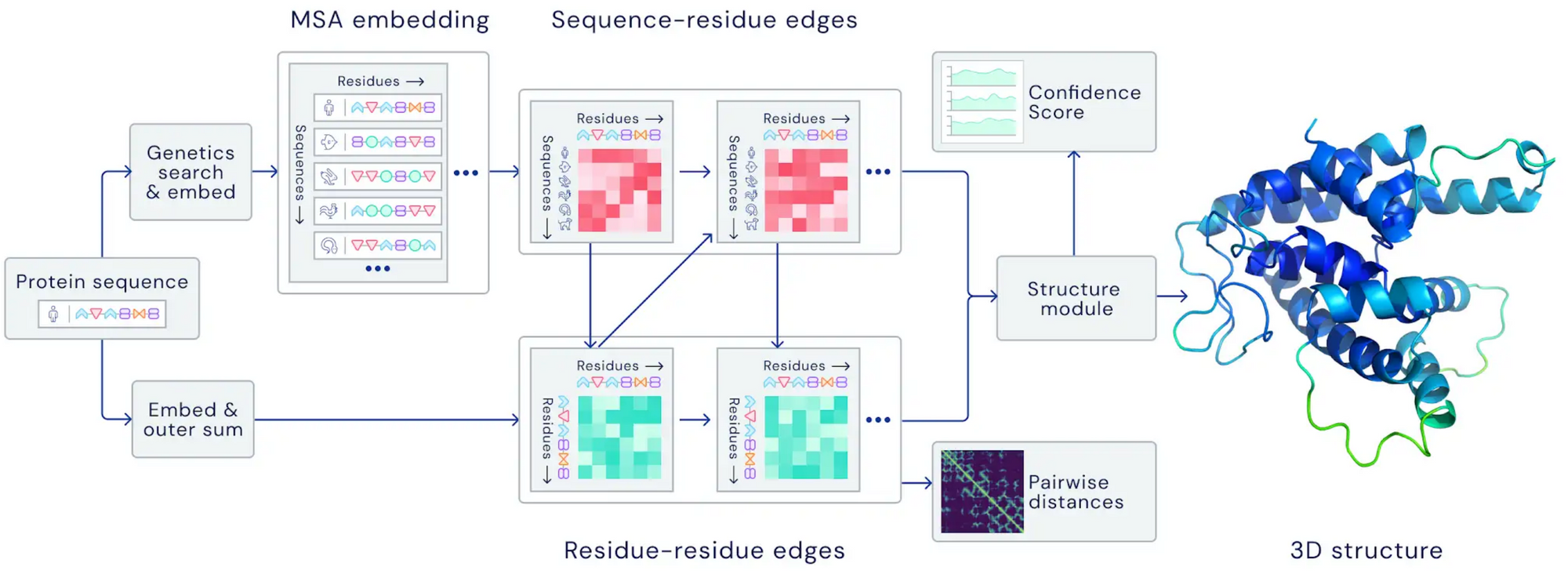 ML and NLP Research Highlights of 2021