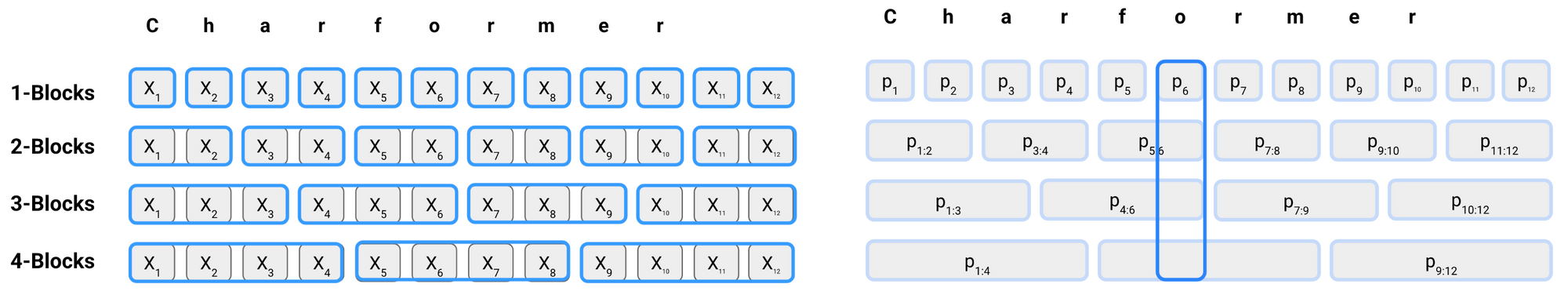 ML and NLP Research Highlights of 2021