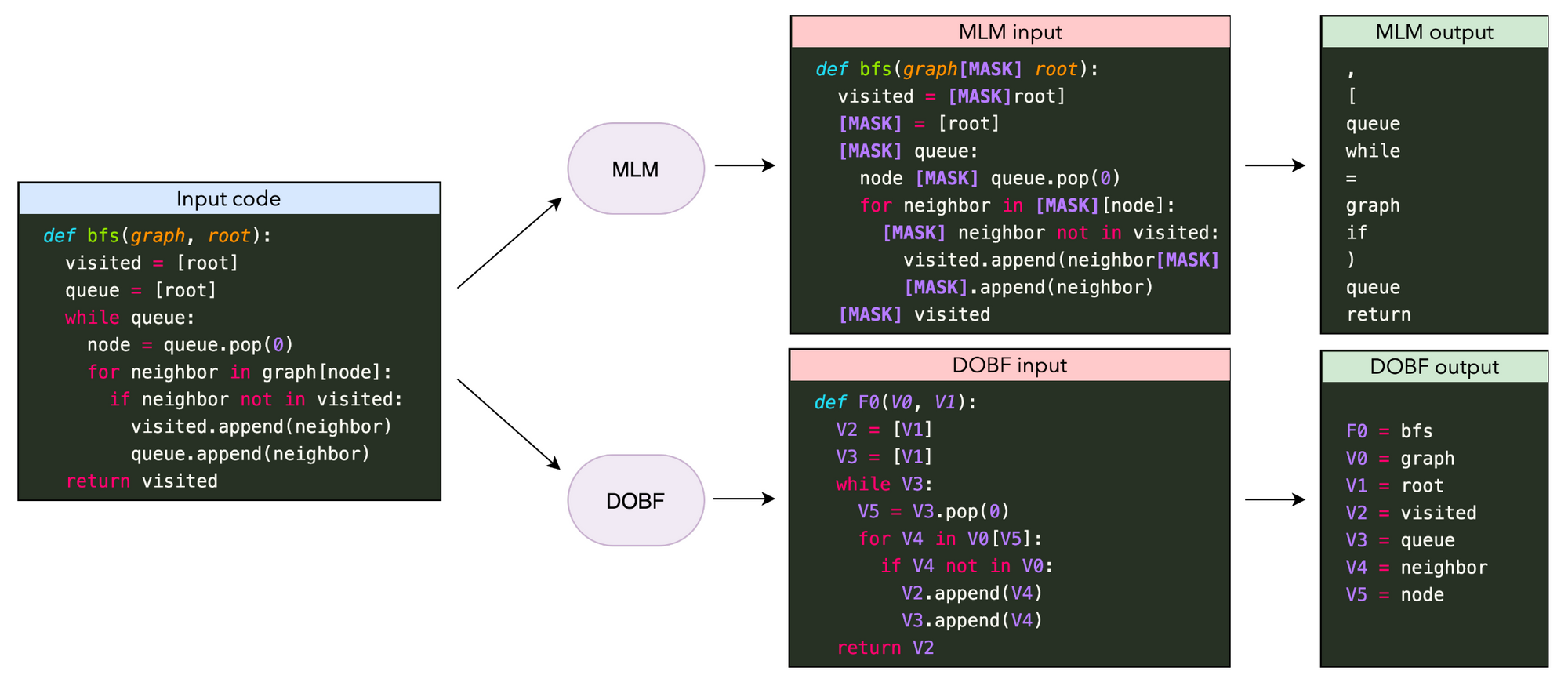 ML and NLP Research Highlights of 2021