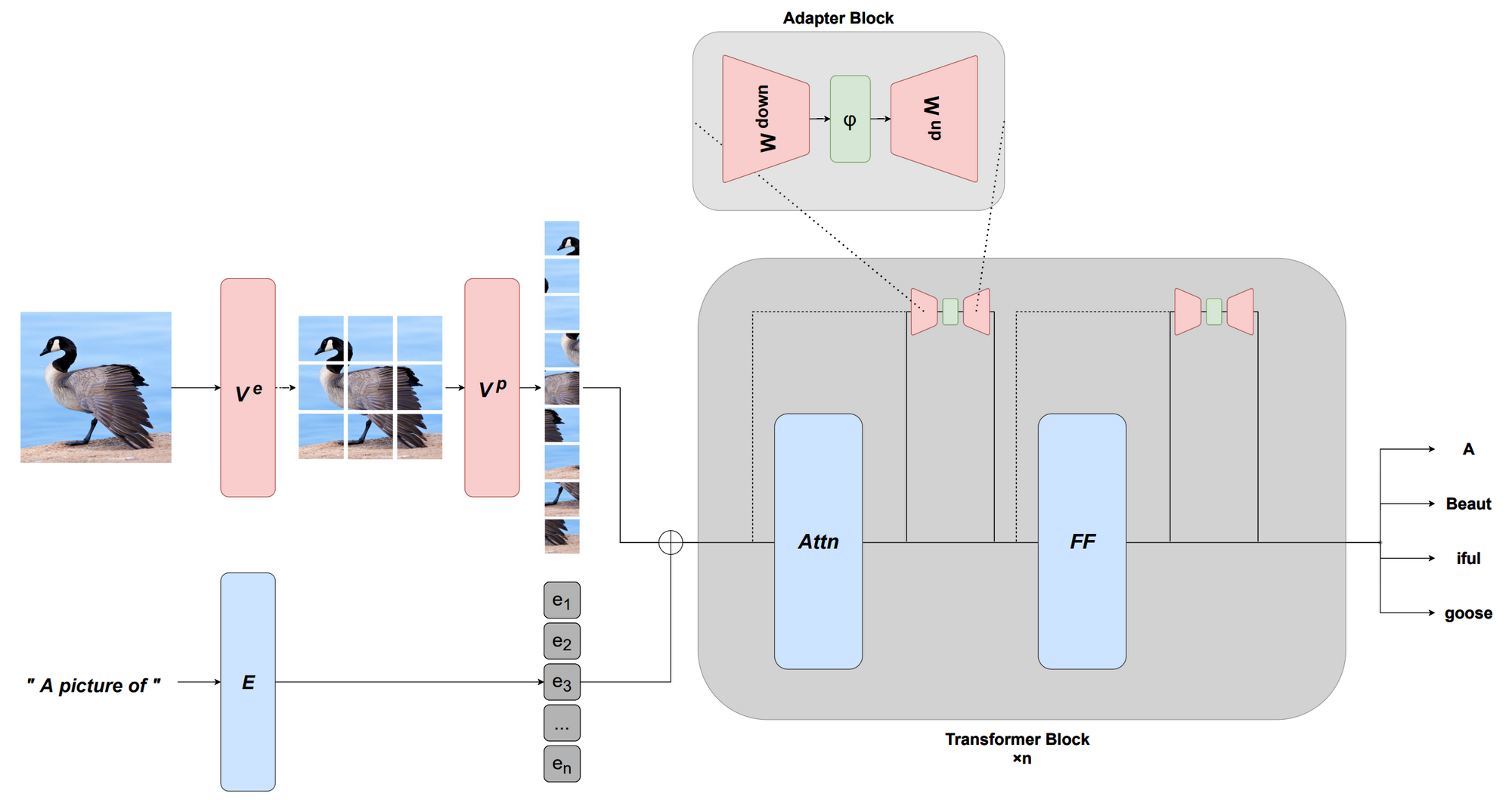 ML and NLP Research Highlights of 2021