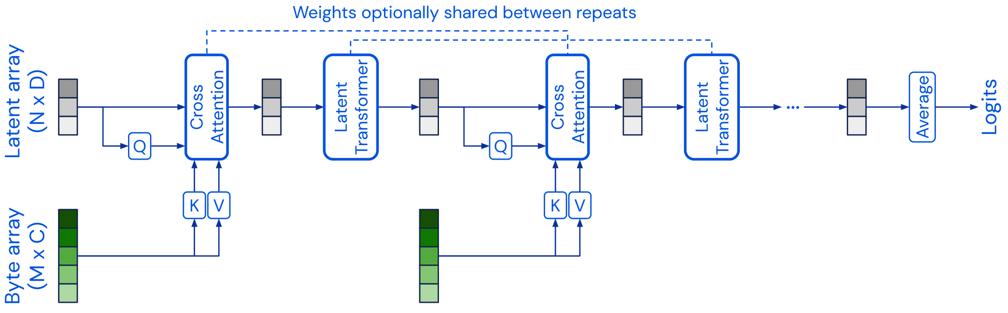 ML and NLP Research Highlights of 2021