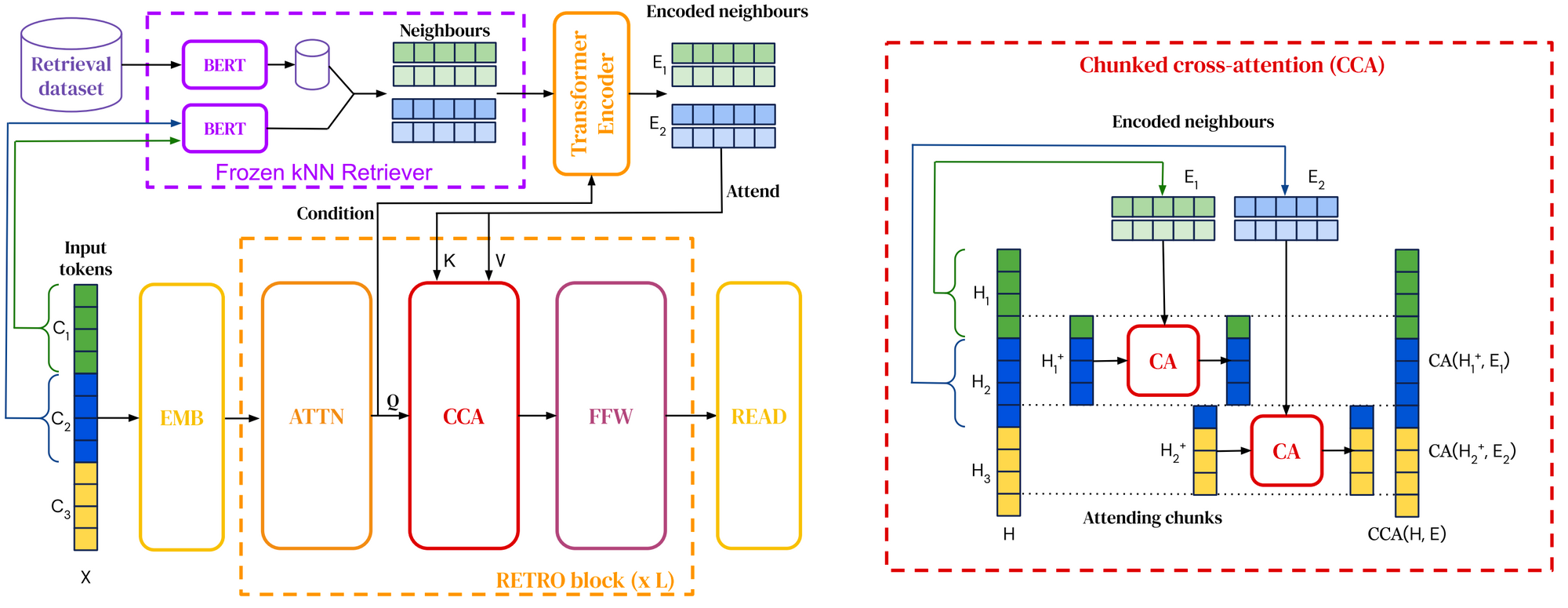 ML and NLP Research Highlights of 2021