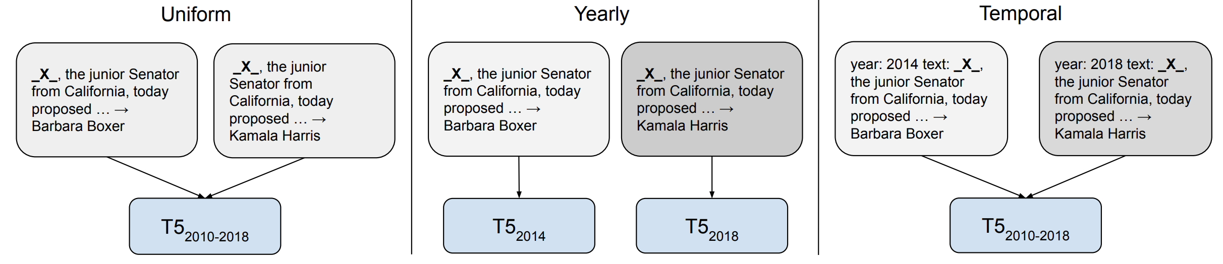 ML and NLP Research Highlights of 2021