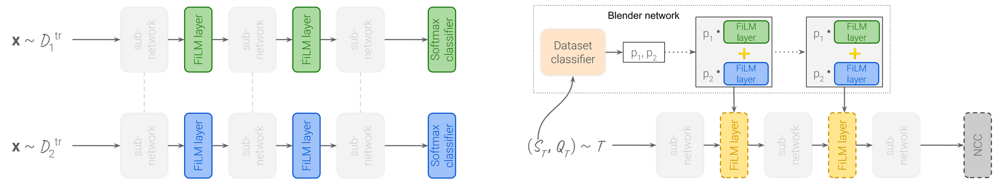 ML and NLP Research Highlights of 2021