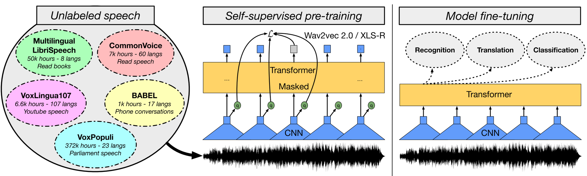 ML and NLP Research Highlights of 2021