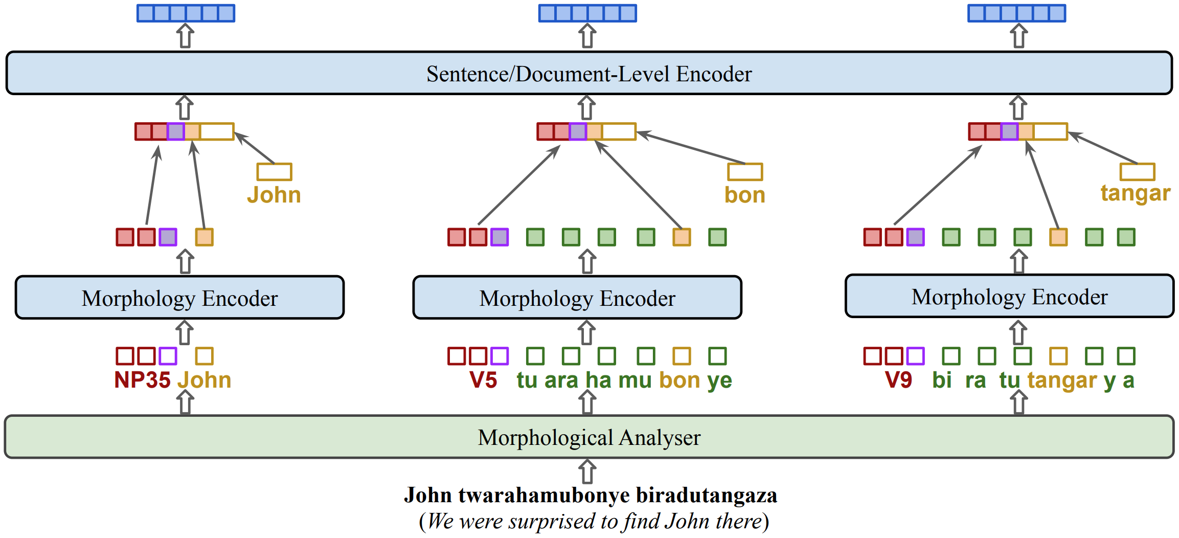 The State of Multilingual AI