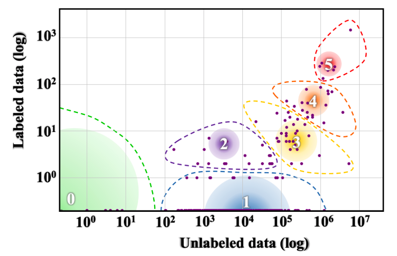 Language resource distribution