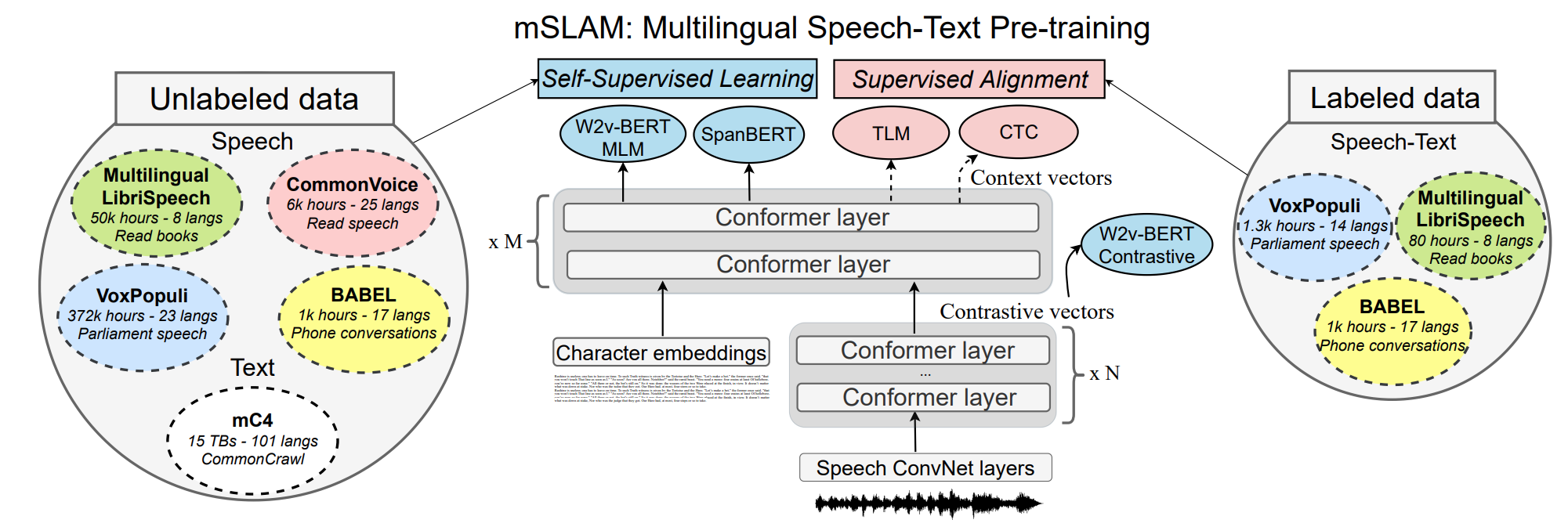 The State of Multilingual AI