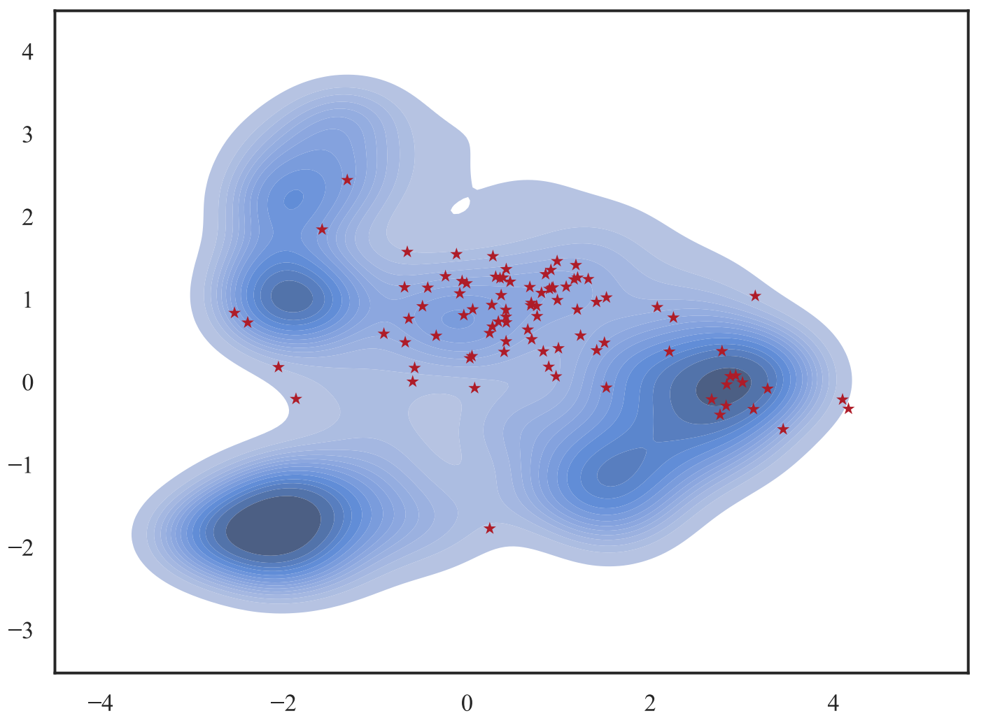 Density of WALS typological features for the world's languages