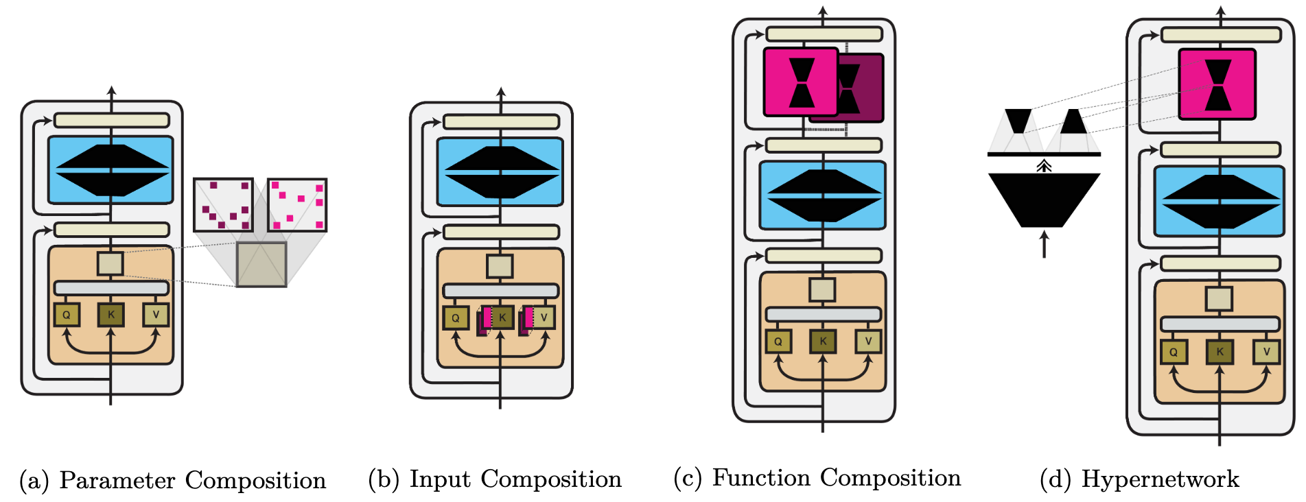 Modular Deep Learning