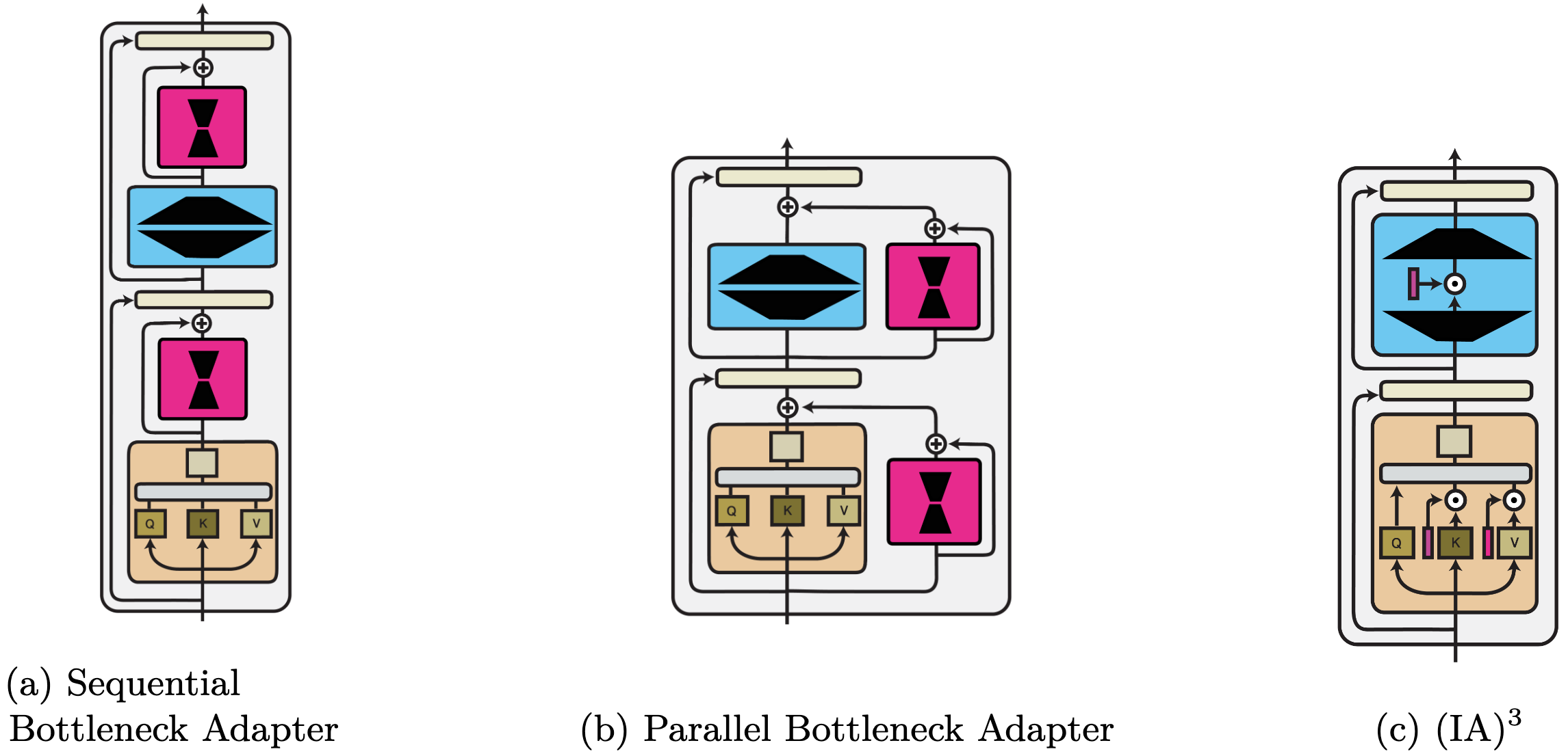 Modular Deep Learning