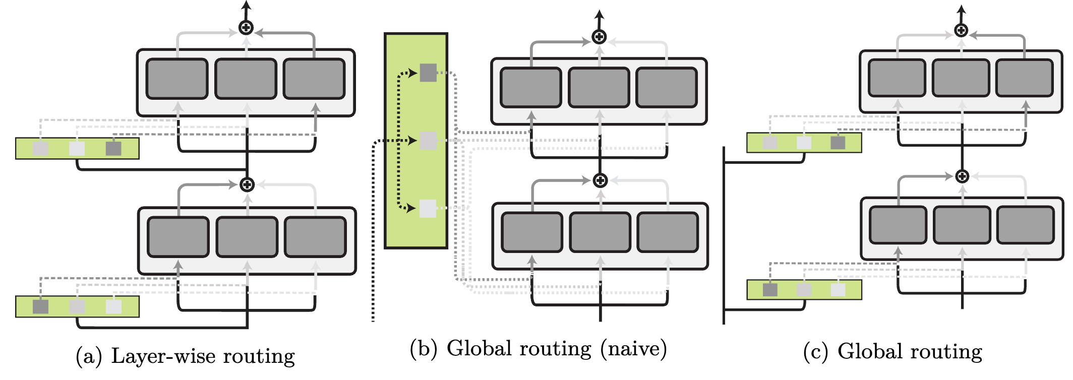 Modular Deep Learning