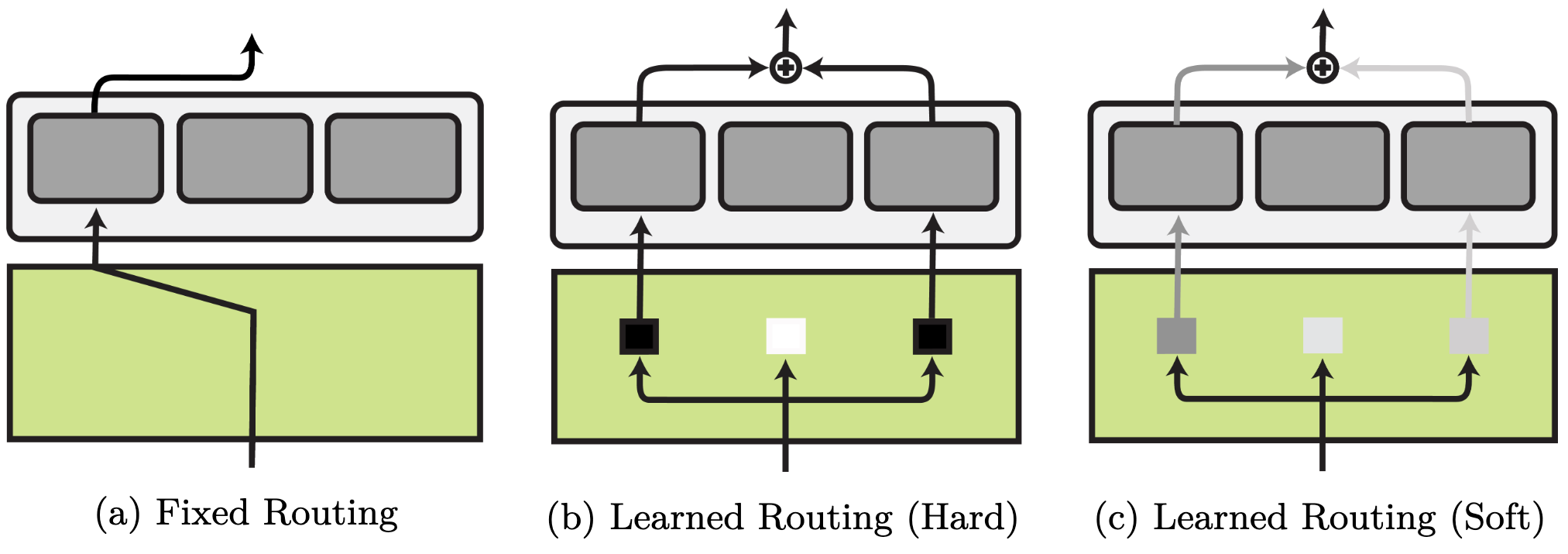 Modular Deep Learning