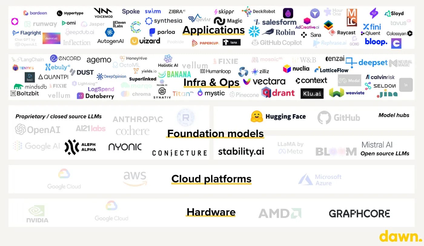 Thoughts on the 2024 AI Job Market